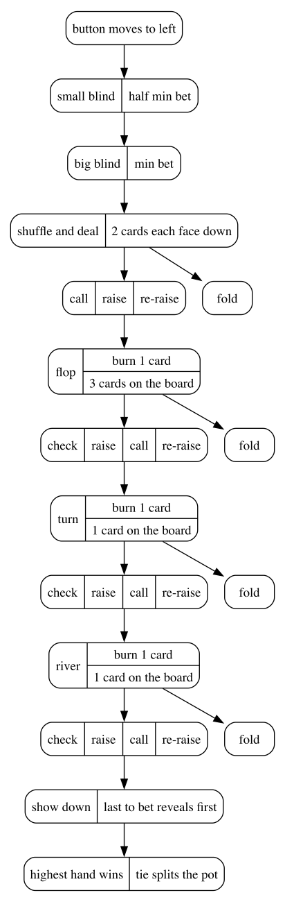 flowchart